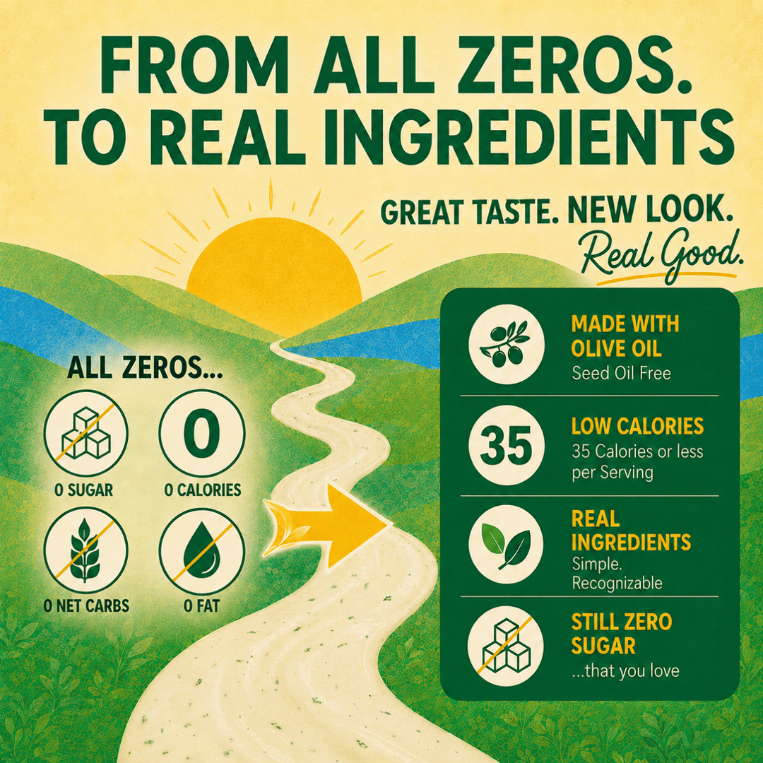 Walden Farms infographic illustrating the transition from all-zero formulations to recipes made with real ingredients while maintaining zero sugar, featuring olive oil, less than 40 calories per serving, and simple recognizable ingredients.