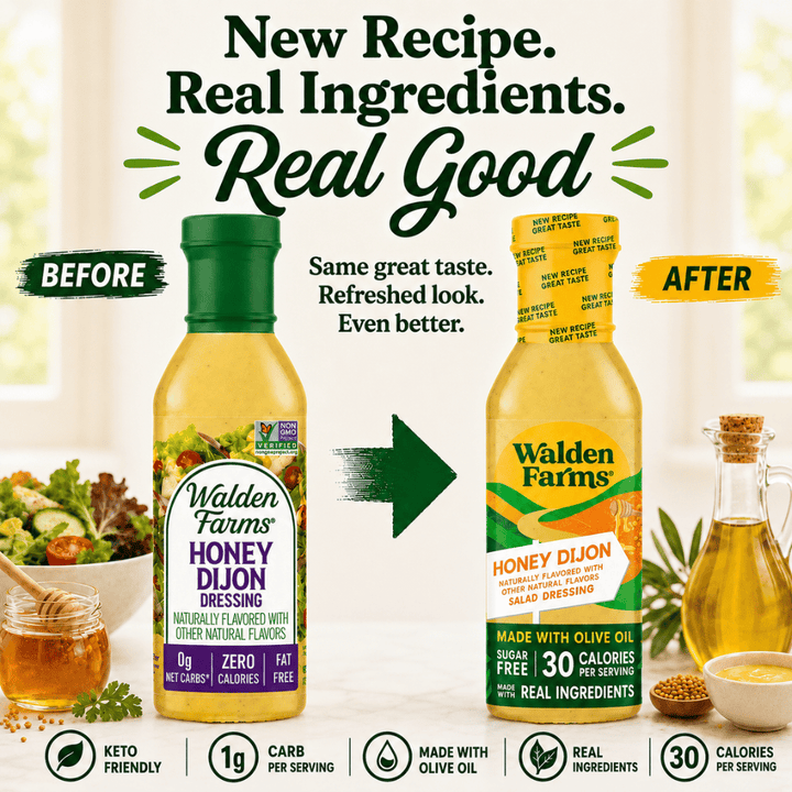 A promotional product graphic for Walden Farms Honey Dijon dressing showing a before-and-after bottle design. The left bottle is labeled 'Before' with a green cap and multicolor label, and the right bottle is labeled 'After' with a yellow cap and orange/yellow label. New Recipe. Real Ingredients. Real Good. Same great taste. refreshed look. even better. Keto Friendly. 1g CARB per serving. Sugar Free. Made with olive oil. Real ingredients. 30 calories per serving.