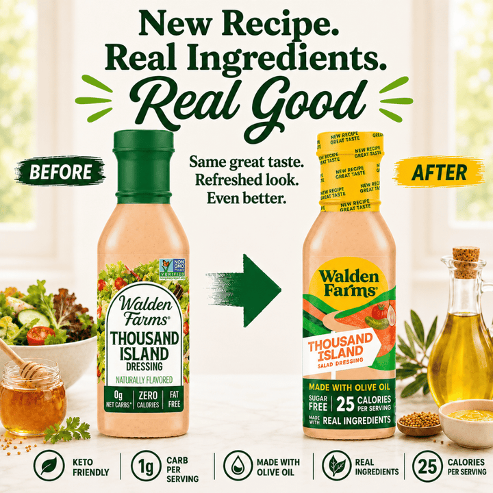 A promotional product graphic for Walden Farms Thousand Island dressing showing two bottles side by side with before/after text and ingredient icons. The left bottle has a green cap and white label; the right bottle has a yellow cap and a different label.  New Recipe. Real Ingredients. Real Good. Same great taste. refreshed look. even better. Keto Friendly. 1g CARB per serving. Sugar Free. Made with olive oil. Real ingredients. 25 calories per serving.